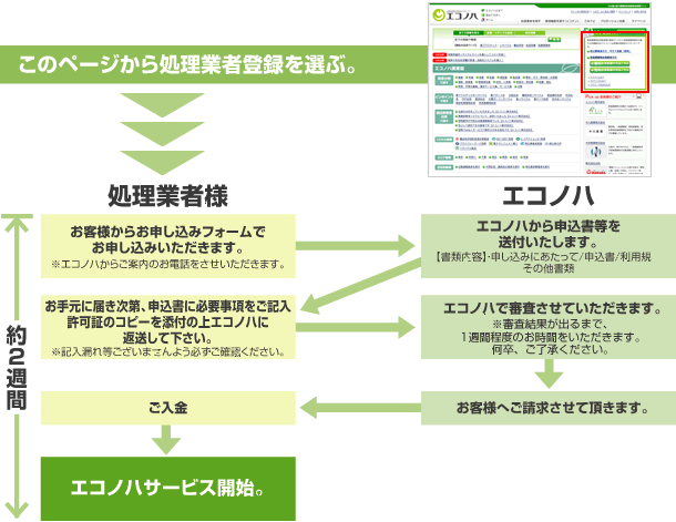 会員登録の流れ