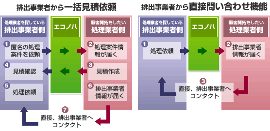 エコノハのしくみ