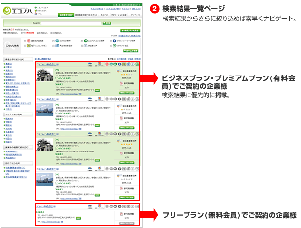 2.検索結果一覧