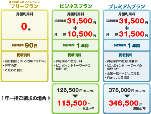 料金プラン