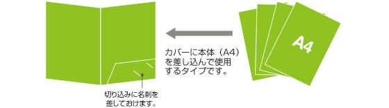 カバーに本体（A4）を差し込んで使用するタイプです。