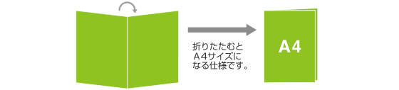 折りたたむとＡ4サイズになる仕様です。